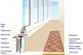 Остекление балкона: основные этапы работ и сроки выполнения