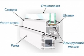 Из чего складывается стоимость пластиковых окон?